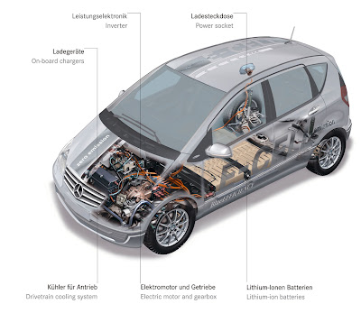 Mercedes-Benz A-Class E-CELL 